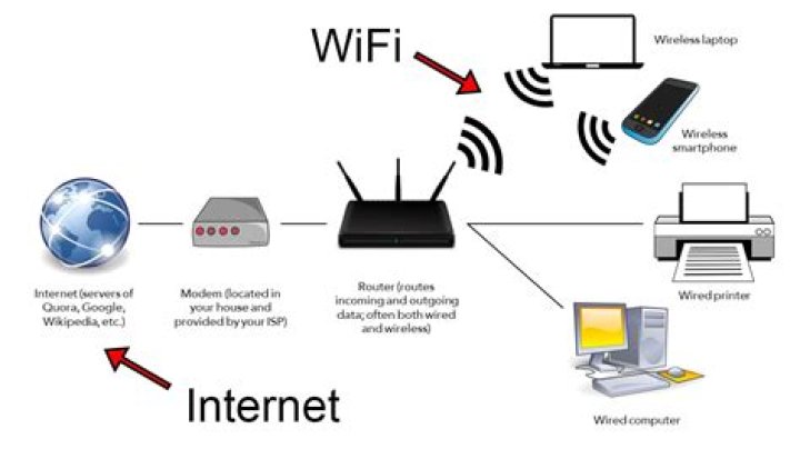 How does wifi work