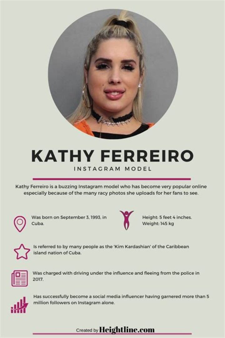 Kathy Ferreiro – Bio, Family & Facts About The Instagram Model