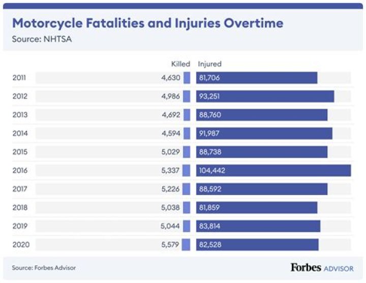 Portland Gabriel Almasan Motorcycle Accident Linked To Death Cause And Obituary
