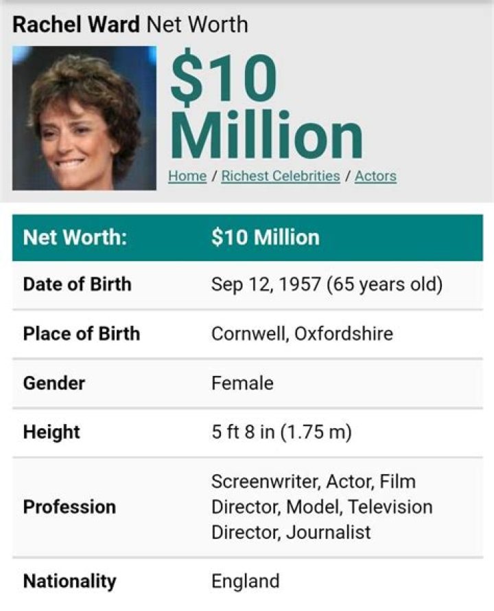 Rachel Ward Net Worth, Income, Salary, Earnings, Biography