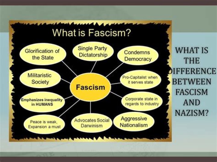 What is the Difference Between Fascism and Nazism