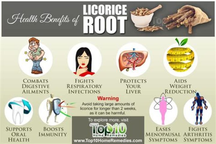 What licorice is good for acid reflux