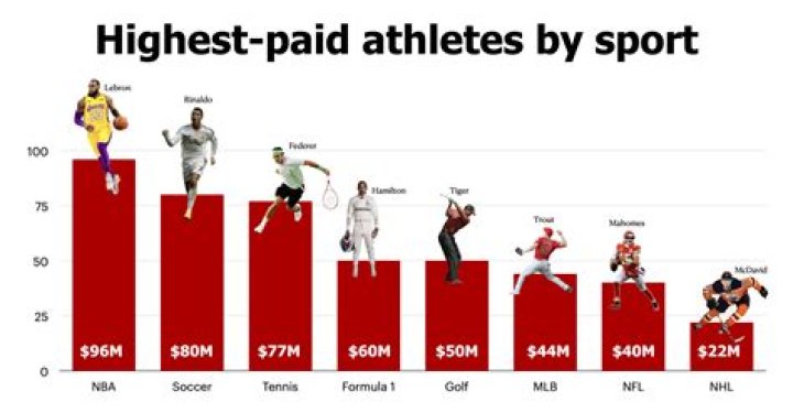 Why are most athletes bow legged