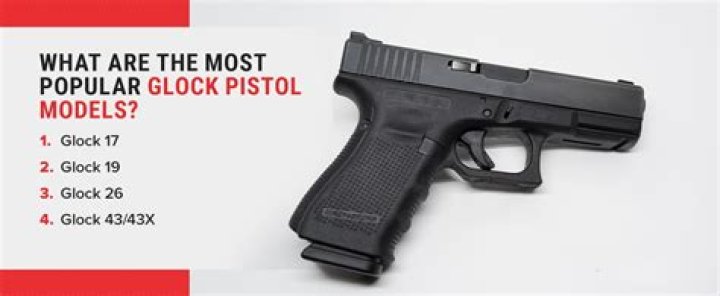 Why Is GLOCK Named GLOCK? What is the Full Name of Glock?